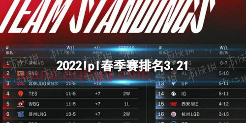 LPL春季赛2022积分榜
