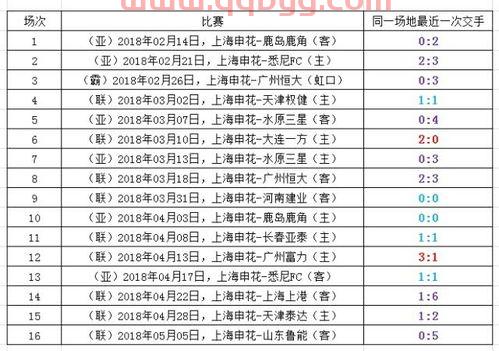 上海申花中超赛程时间表安排