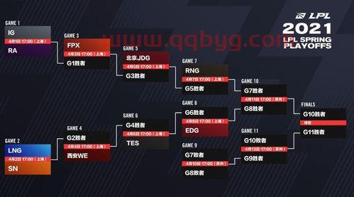 lpl春季赛2020赛程表