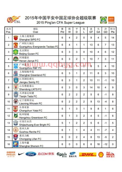 中甲联赛目前积分榜*排名查询