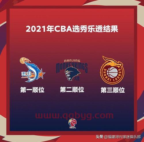 2021总决赛抽签