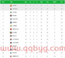 中甲联赛积分榜最新排名