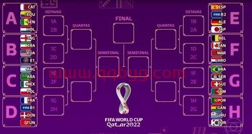 2022世界杯16强时间