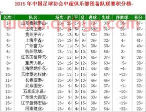 中超预备队联赛积分榜