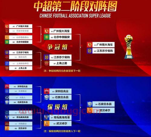 2020赛季中超联赛第二阶段赛程时间