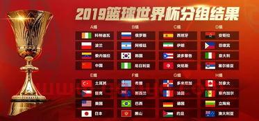 中国篮球世界杯赛程