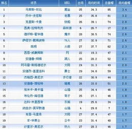 nba得分榜历史排名