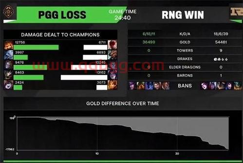 msi2021小组赛rng