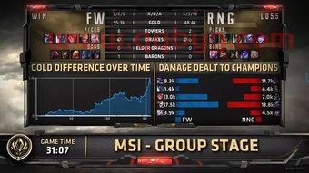 msi总决赛是什么赛事