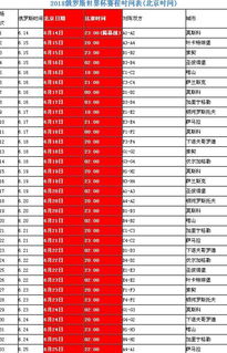 俄罗斯世界杯比赛时间表