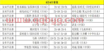 羽毛球世锦赛2018赛程