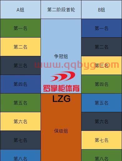 中超赛制规则第二阶段