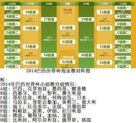 世界杯分组对决图