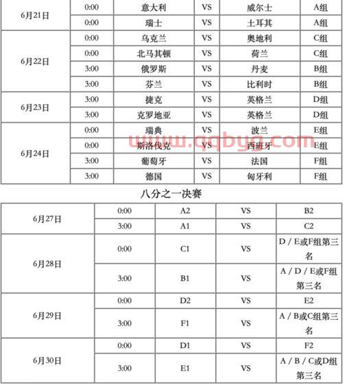 2021年欧洲杯赛程表c罗