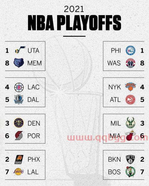 nba2021季后赛对阵图