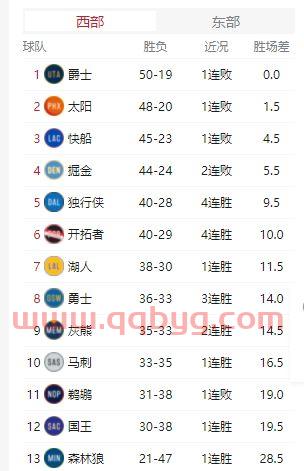 nba季后赛附加赛规则
