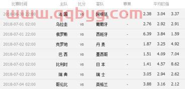 世界杯16强淘汰赛赛程