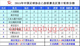 中乙联赛*积分榜2021