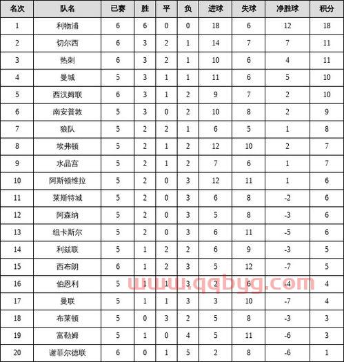 英超联赛杯2021赛程表今天赛事