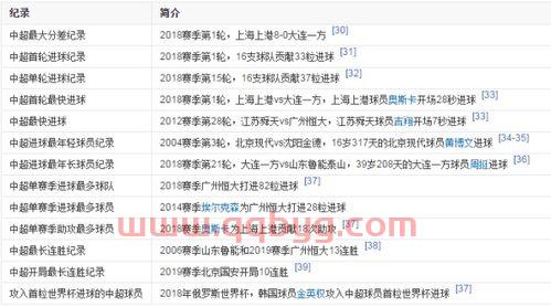 中超联赛赛程2022年历史比分结果