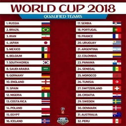 2018世界杯32强分档