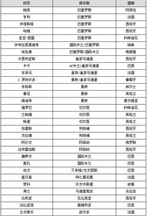 金球奖入选名单