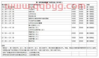 上海卫视节目表