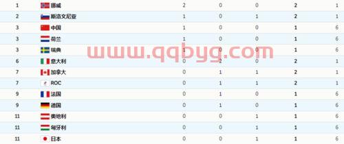 冬奥会中国排名第几