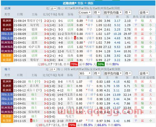 法国对瑞士比分预测