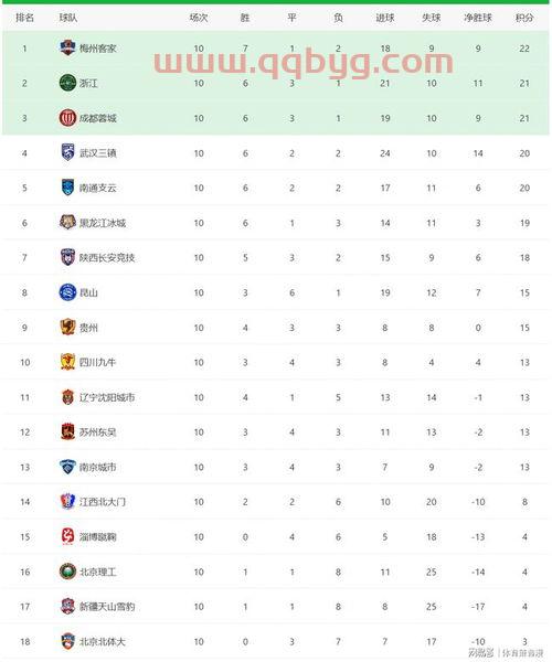 中甲联赛第三阶段赛程安排