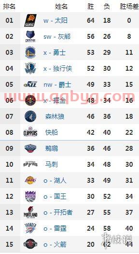 2022nba季后赛赛程