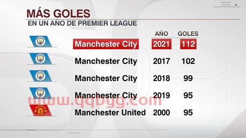2021英超集锦