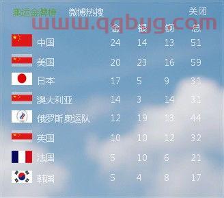 2021年东京奥运会中国奖牌榜