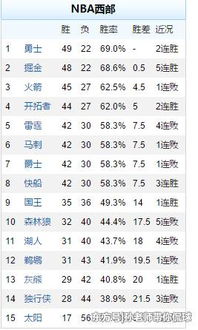 勇士队赛程
