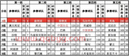 世界杯亚洲预选赛分组时间