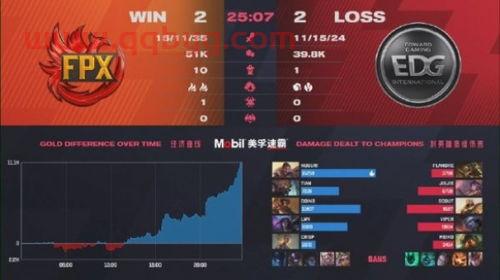 英雄联盟2021lpl积分榜