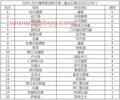 2021年欧冠决赛比分