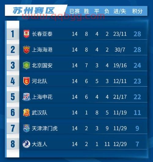 中超联赛苏州赛区积分榜