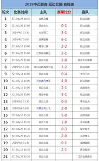 中乙球队积分榜