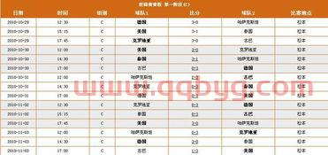 女排世锦赛赛程