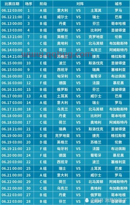 2021年欧洲杯淘汰赛赛程