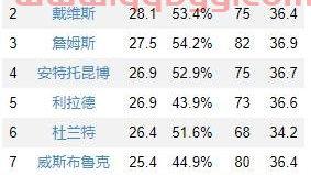 nba马刺赛程