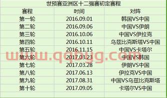 国足十二强赛赛程