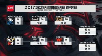 春季赛季后赛