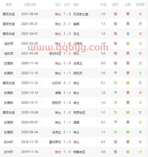 威尔士对瑞士比分预测