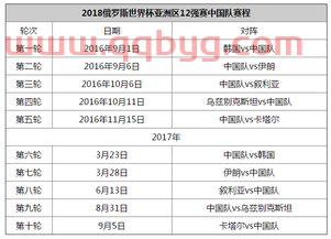 世预赛中国赛程时间表