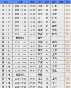 cba比赛赛程表