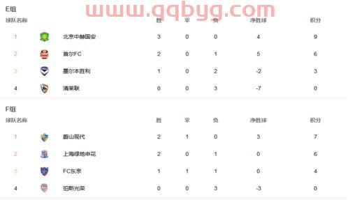 亚冠积分榜