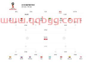 世界杯的淘汰赛分组