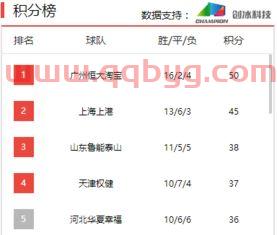 中超赛程视频直播回放高清